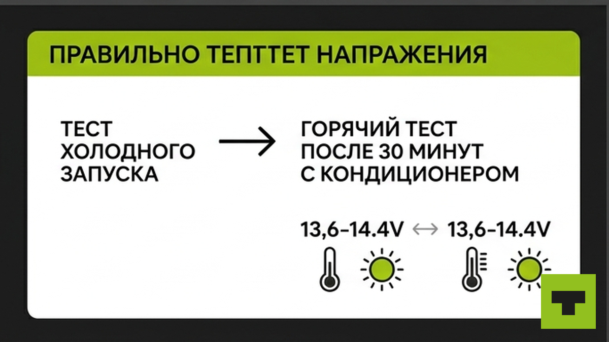 Схема теста холодный vs горячий: замер напряжения после пуска и через 30 минут на жаре