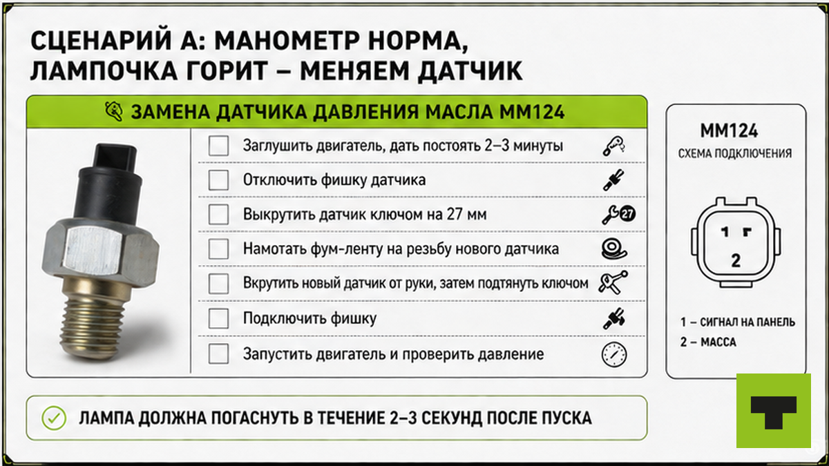 Чеклист замены датчика давления масла КАМАЗ ММ124 за 150 рублей — пошаговая инструкция