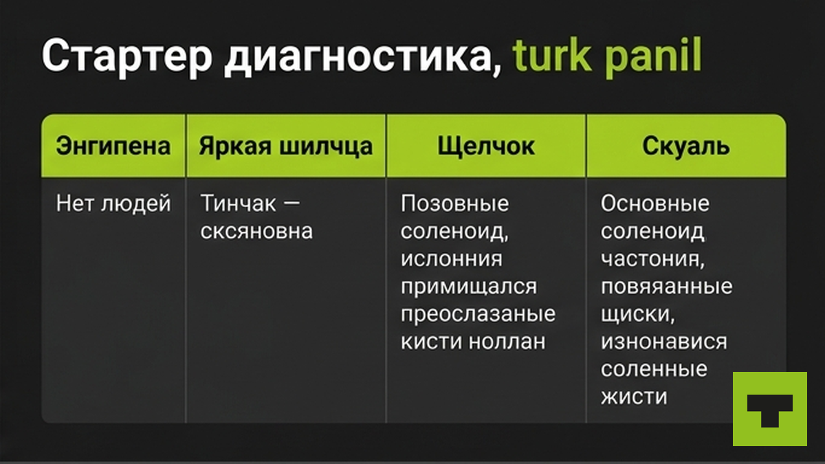 Таблица симптомов стартера: тишина, щелчок или вялое вращение — куда копать в первую очередь