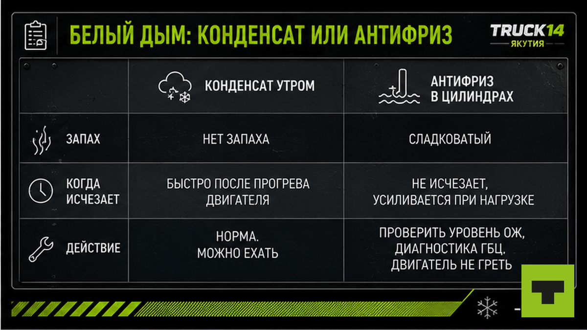 Таблица диагностики белого дыма: конденсат утром vs антифриз в цилиндрах дизельного грузовика