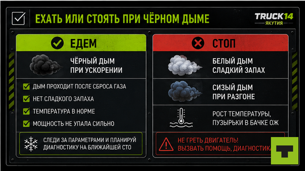 Чеклист: когда ехать в сервис, а когда заглушить дизельный грузовик при дыме