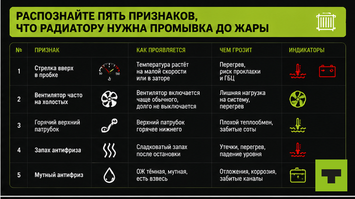 Таблица пяти признаков засора радиатора грузовика перед жарким рейсом