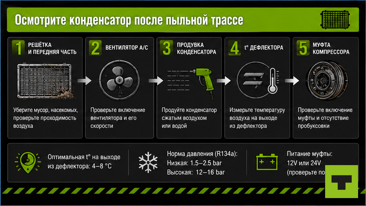 Схема осмотра конденсатора кондиционера грузовика после пыльной трассы