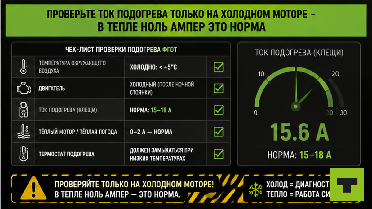 Чеклист проверки тока подогрева топливного фильтра на холодном моторе
