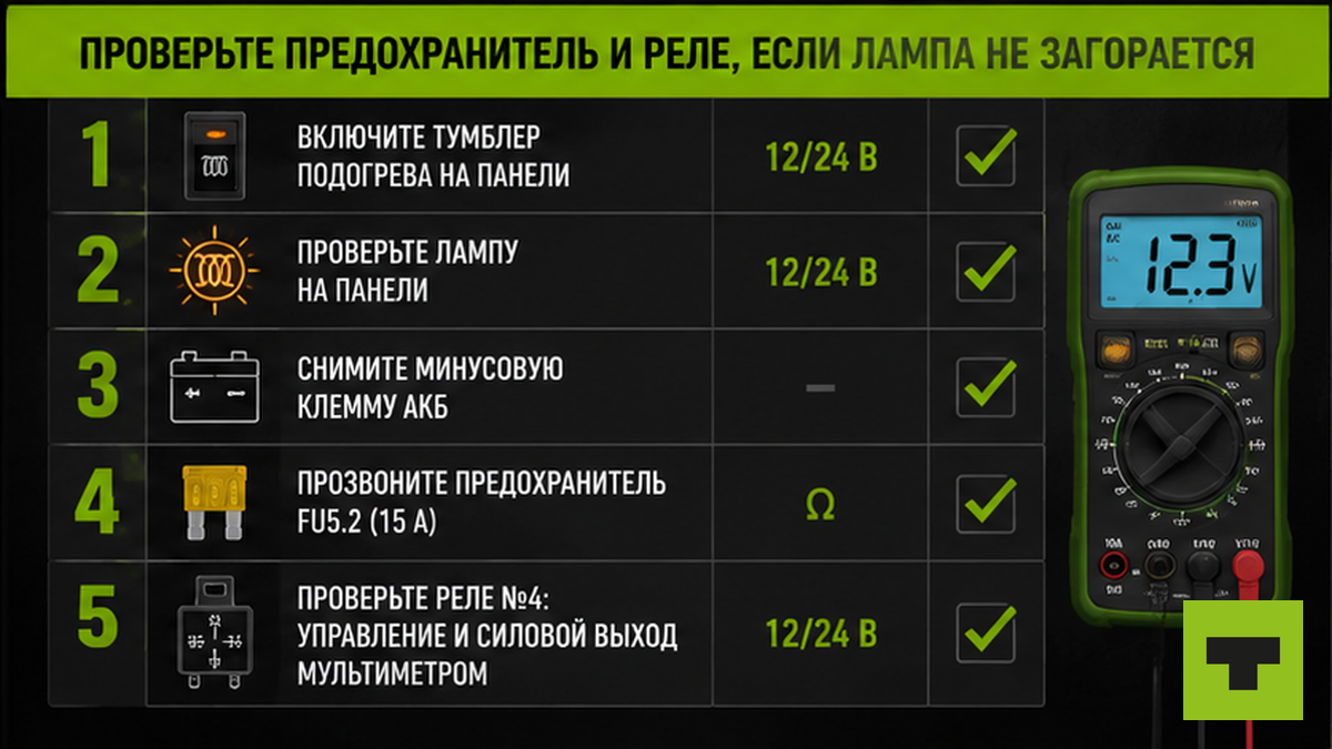 Чеклист проверки предохранителя FU5.2 и реле подогрева топлива