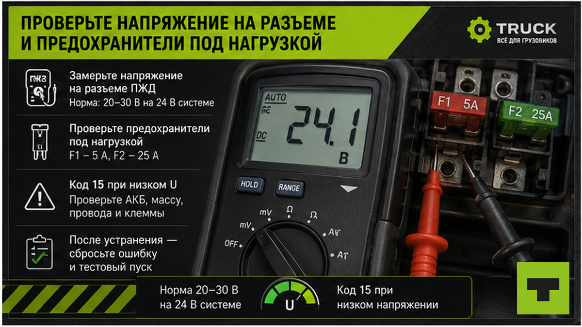 Чеклист проверки напряжения и предохранителей пускового подогревателя