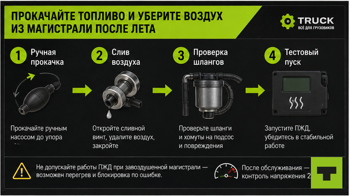 Схема прокачки топлива и удаления воздуха из магистрали ПЖД