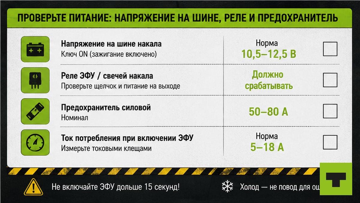 Чеклист проверки питания свечей накала: напряжение, реле, предохранитель