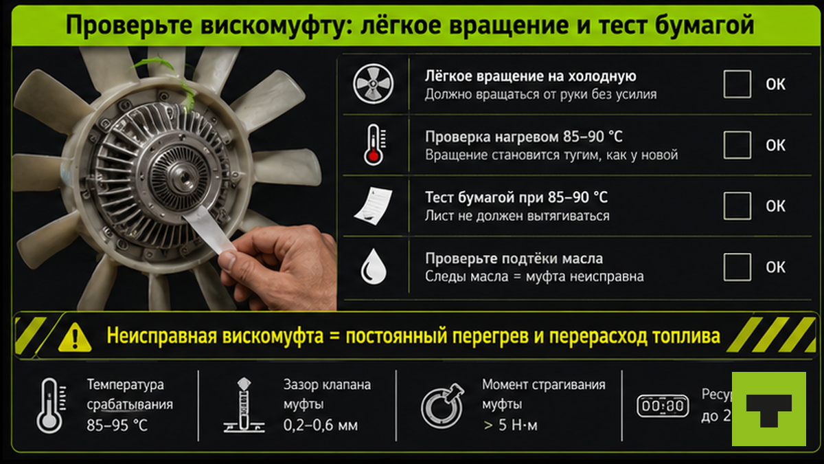 Чеклист проверки вискомуфты вентилятора: вращение и тест бумагой