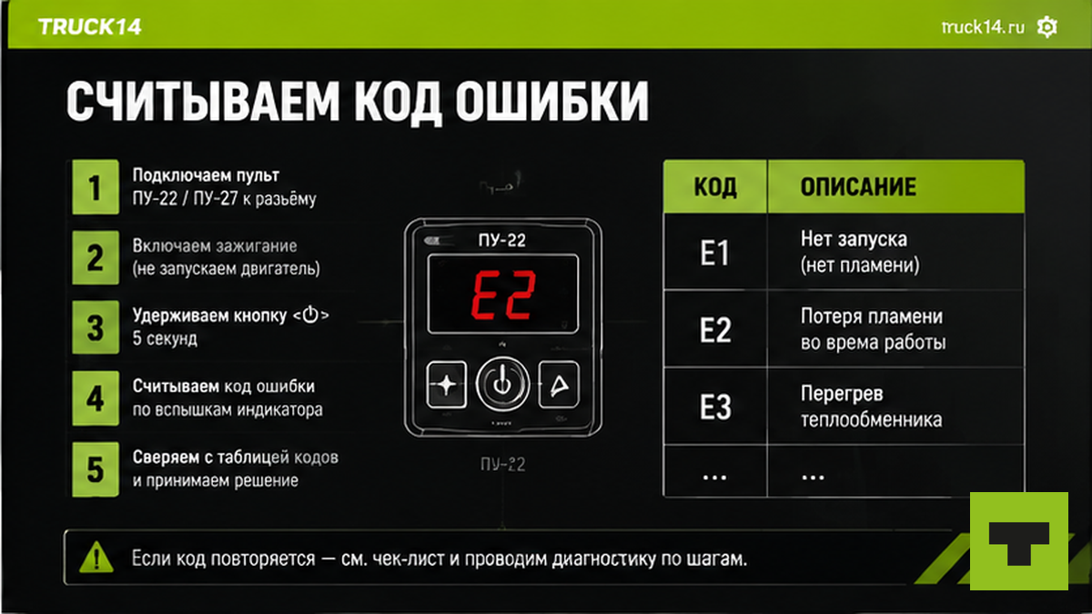 Схема чтения кодов ошибок автономного отопителя Планар: нажми — считай мигания — расшифруй — действуй