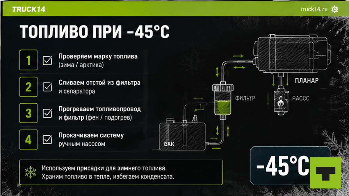 Чеклист разморозки топливной магистрали отопителя: 4 шага при -45°C