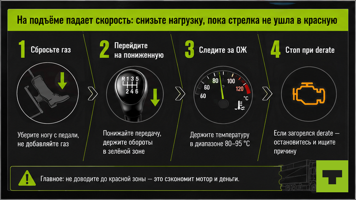 Схема: снизить нагрузку на подъёме, следить за ОЖ