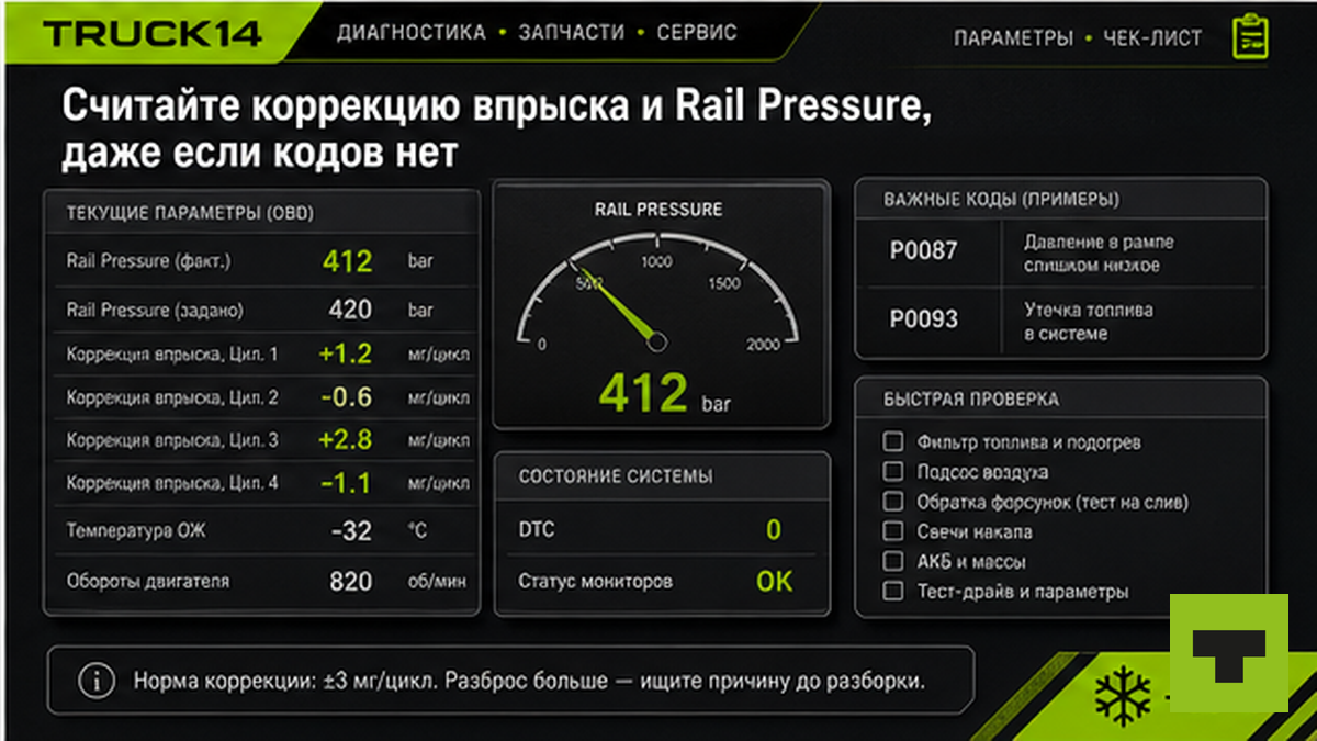 Чеклист OBD: коррекция впрыска по цилиндрам и Rail Pressure Common Rail без кодов ошибок