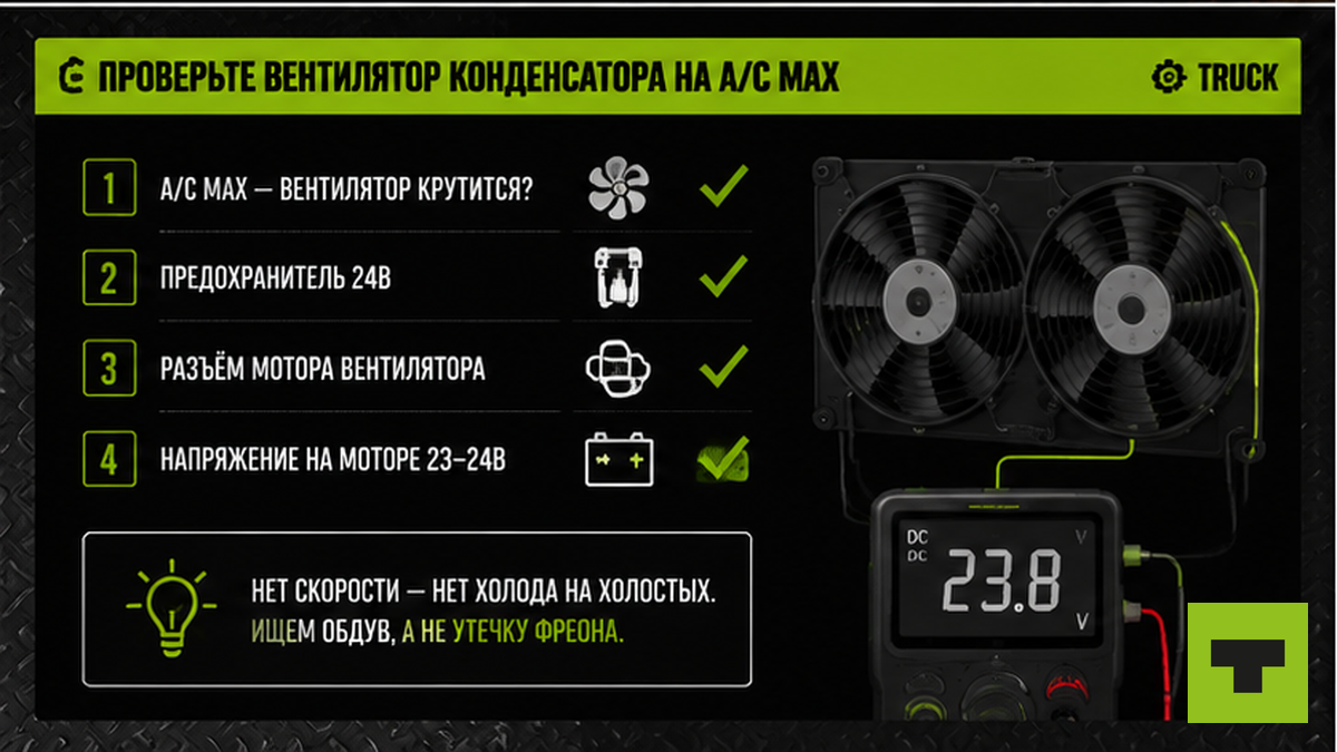 Чеклист проверки вентилятора конденсатора на A/C max: предохранитель, реле, напряжение 24В