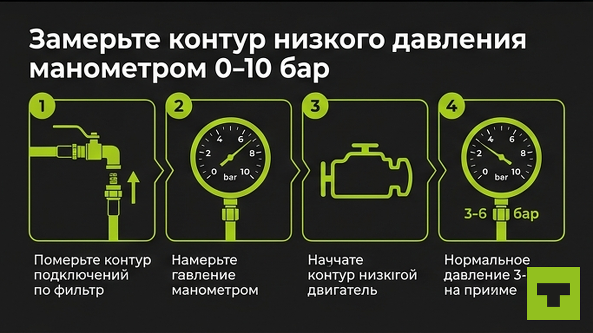 Схема замера контура низкого давления манометром 0-10 бар