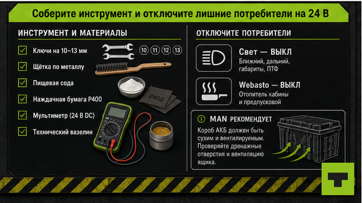 Чеклист инструментов и подготовки перед чисткой клемм 24 В