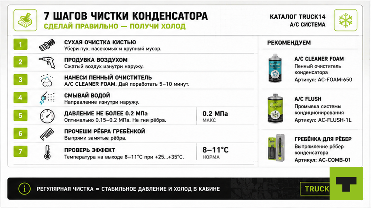 Чеклист пошаговой чистки радиатора кондиционера грузовика без снятия