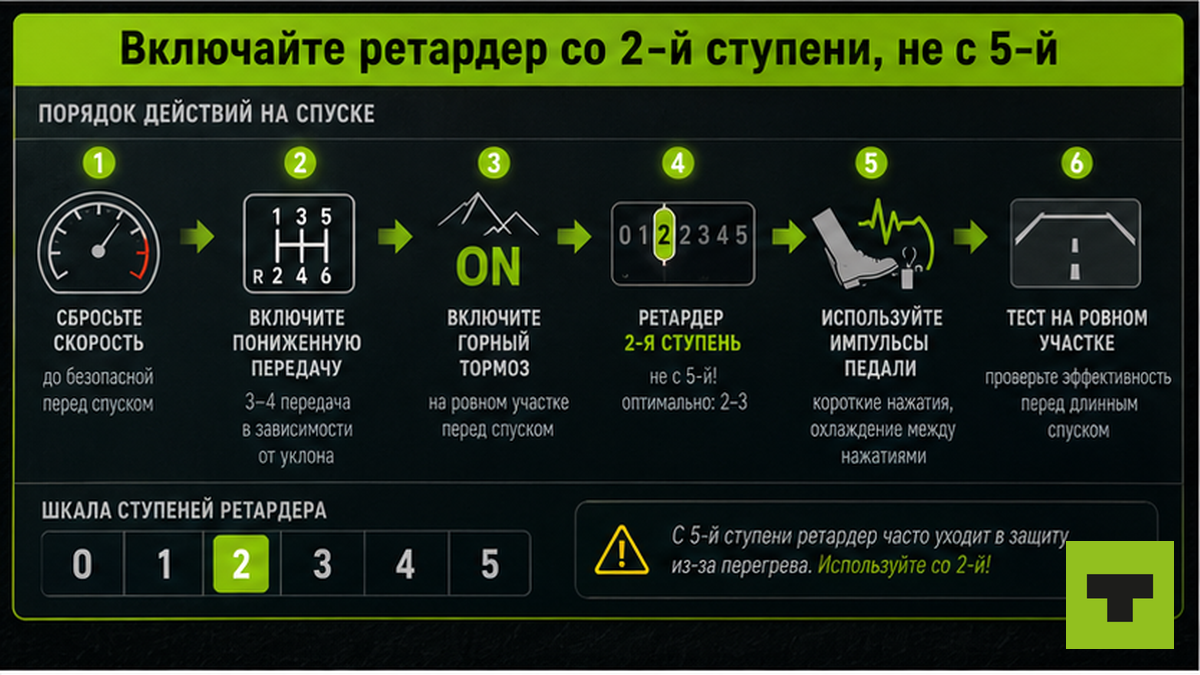 Пошаговая схема: включение ретардера со 2-й ступени и наращивание на спуске
