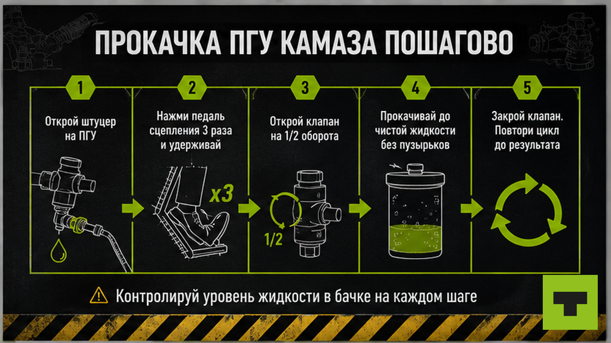 Пошаговая схема прокачки ПГУ КАМАЗа: 5 шагов от штуцера до проверки