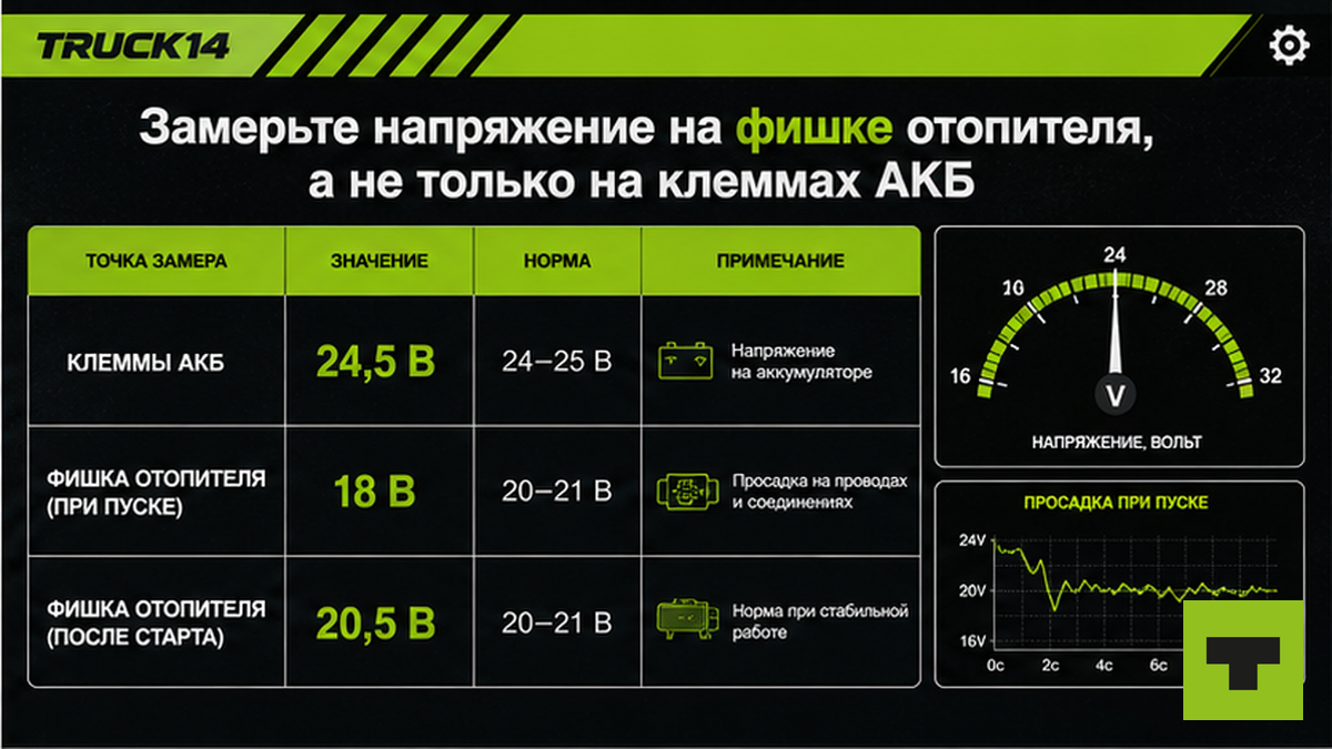 Таблица норм напряжения на фишке автономного отопителя 24 В при пуске