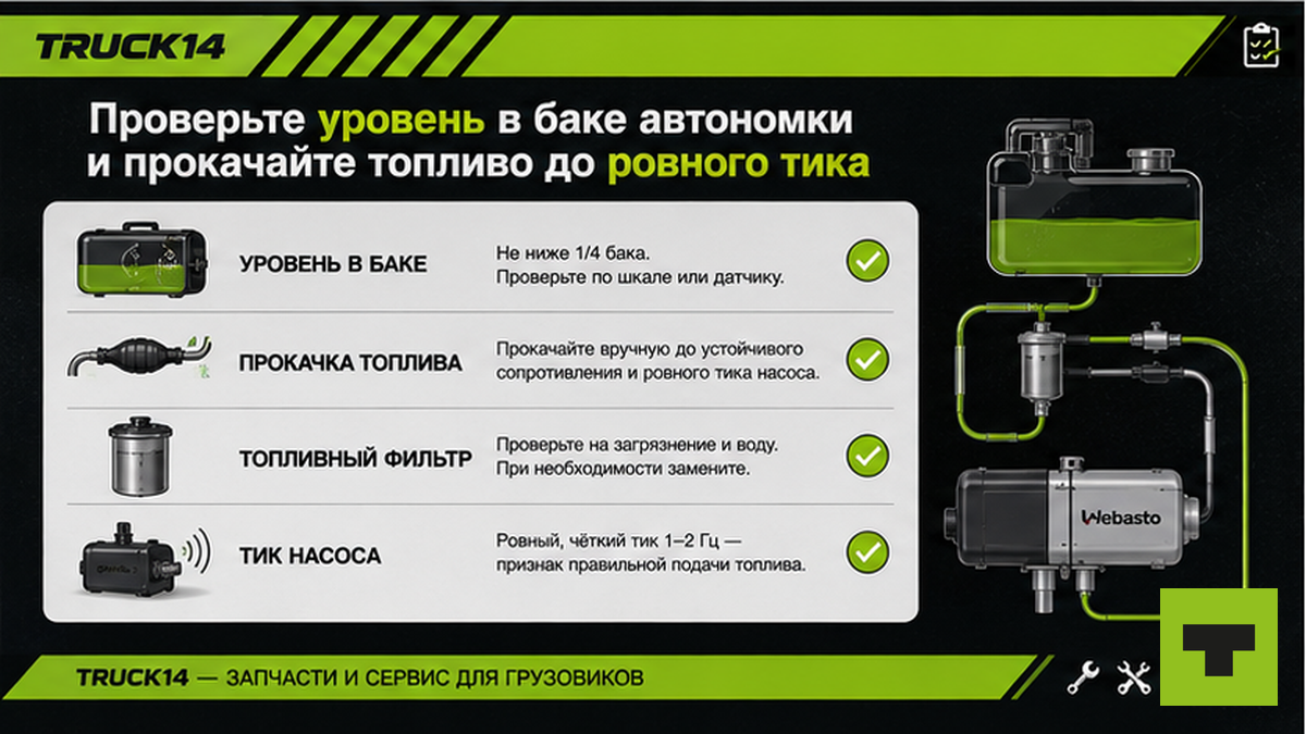 Чеклист проверки уровня топлива и прокачки автономного отопителя перед зимой