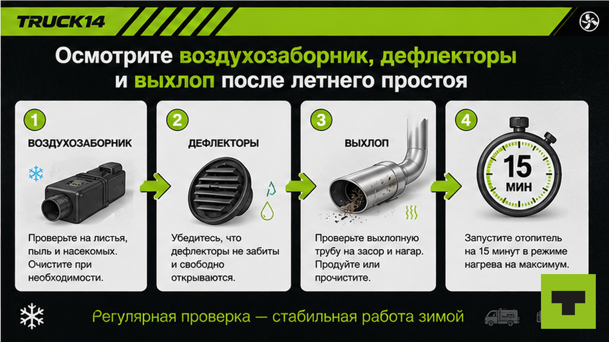Схема осмотра воздухозаборника, дефлекторов и выхлопа автономного отопителя