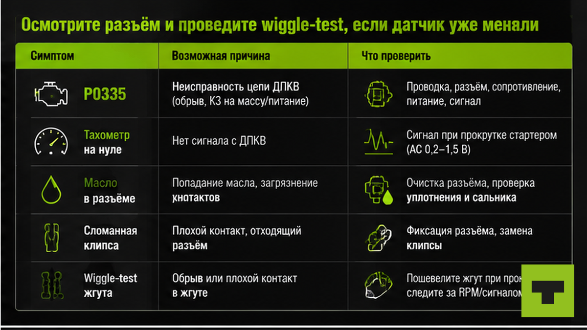 Таблица осмотра разъёма ДПКВ и wiggle-test проводки