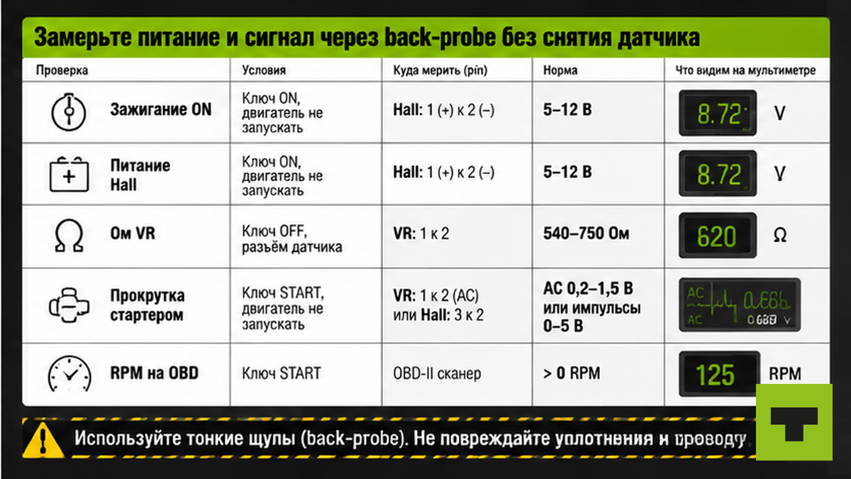 Чеклист замера ДПКВ через back-probe без снятия датчика