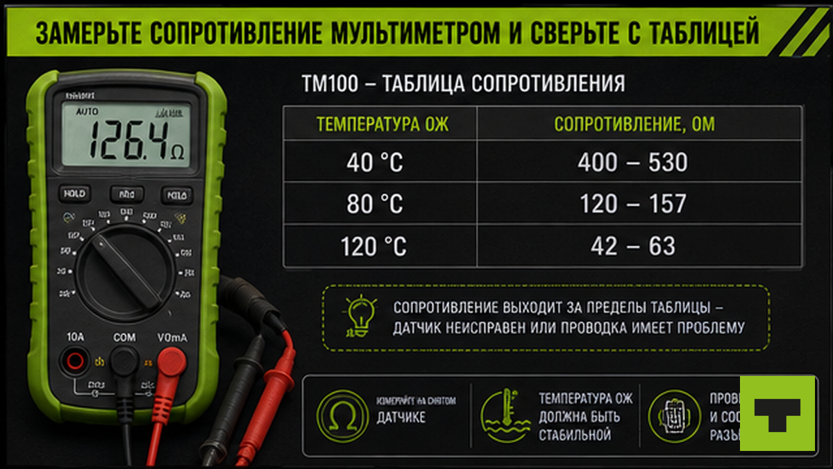 Таблица норм сопротивления датчика ТМ100 и замер мультиметром в Омах