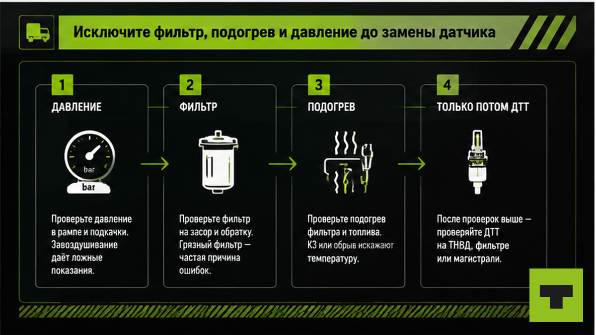 Схема workflow: проверка давления, фильтра и подогрева перед заменой датчика