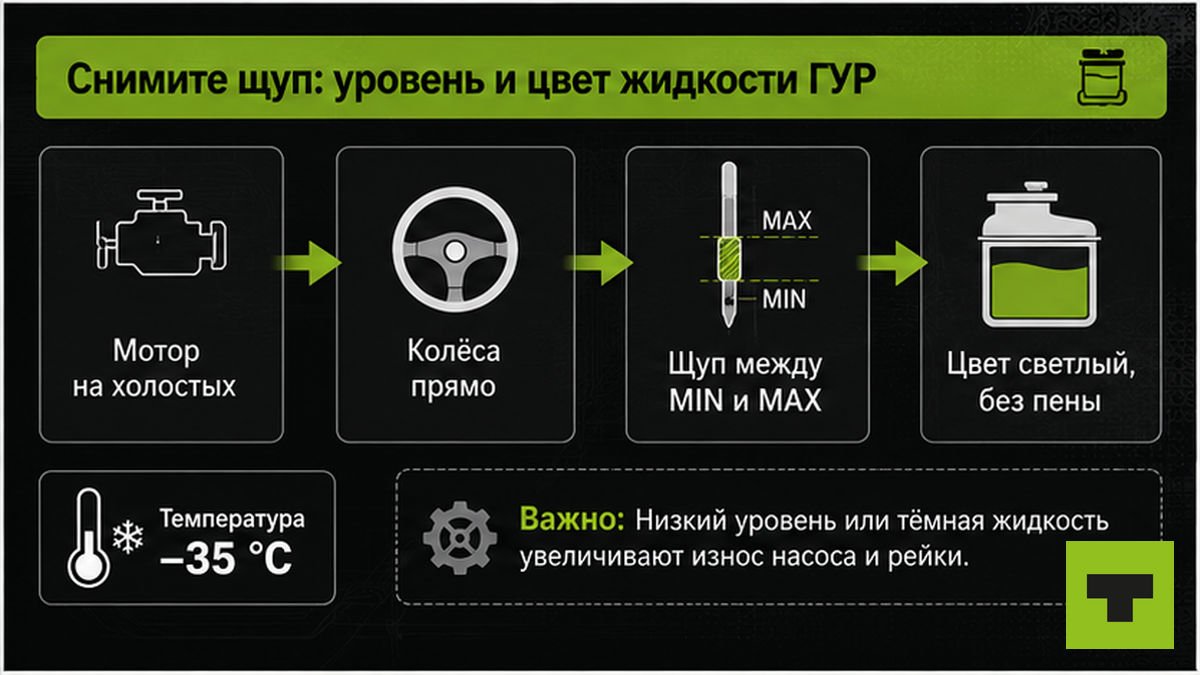 Схема шагов: как снять щуп и проверить уровень жидкости ГУР на холостых