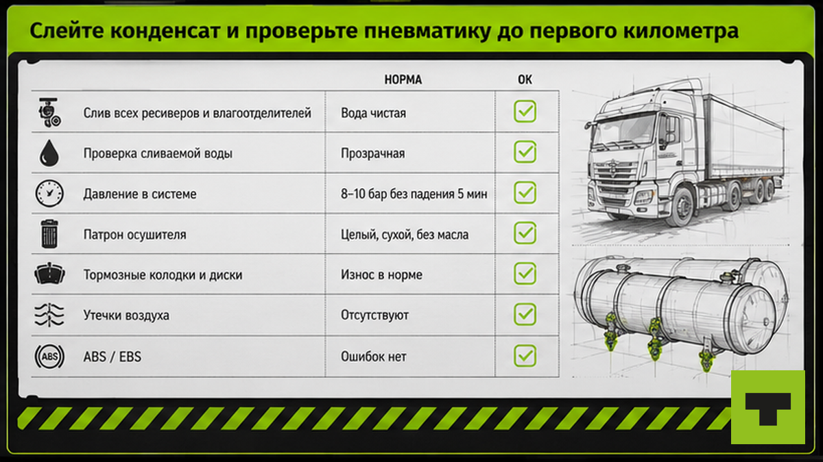 Чеклист проверки пневматики после зимы: слив конденсата, давление, осушитель