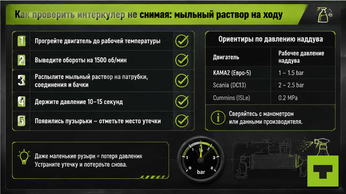 Чеклист: как проверить интеркулер мыльным раствором не снимая — 5 шагов + нормы давления опрессовки