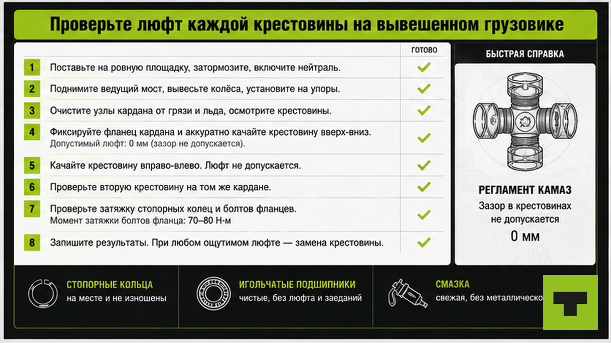 Чеклист проверки люфта крестовины кардана на вывешенном тягаче