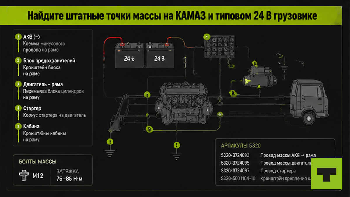 Схема штатных точек массы КАМАЗ 24 В: блок, рама, стартер, кабина