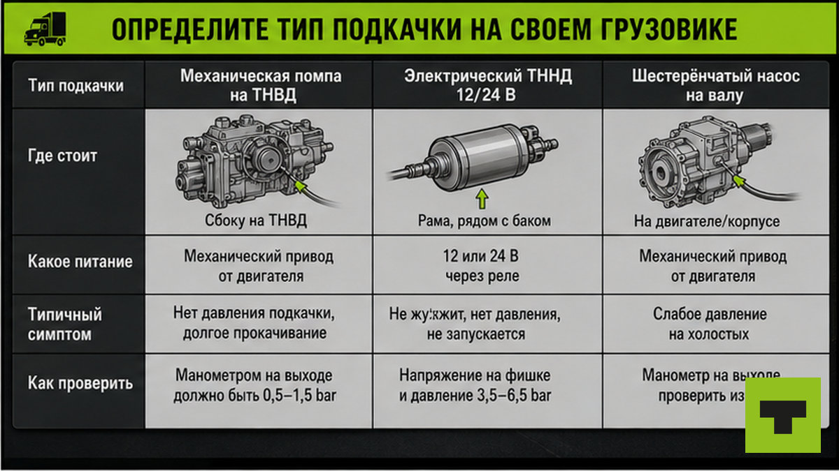 Таблица типов подкачки топлива на грузовике: механика, ТННД, шестерёнка