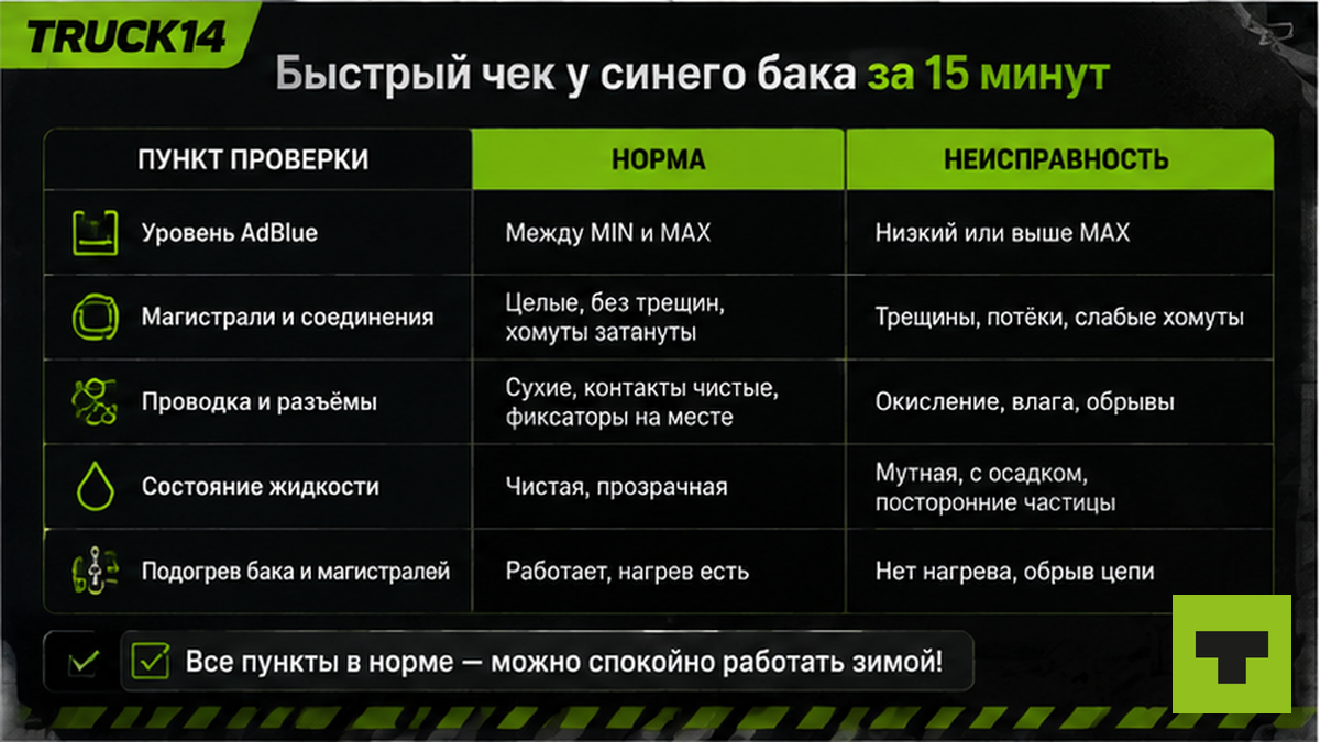 Таблица быстрого чека у синего бака AdBlue за 15 минут