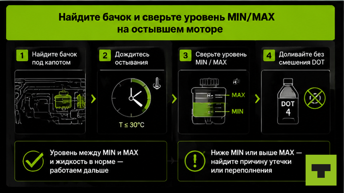 Как найти бачок и проверить уровень MIN MAX тормозной жидкости