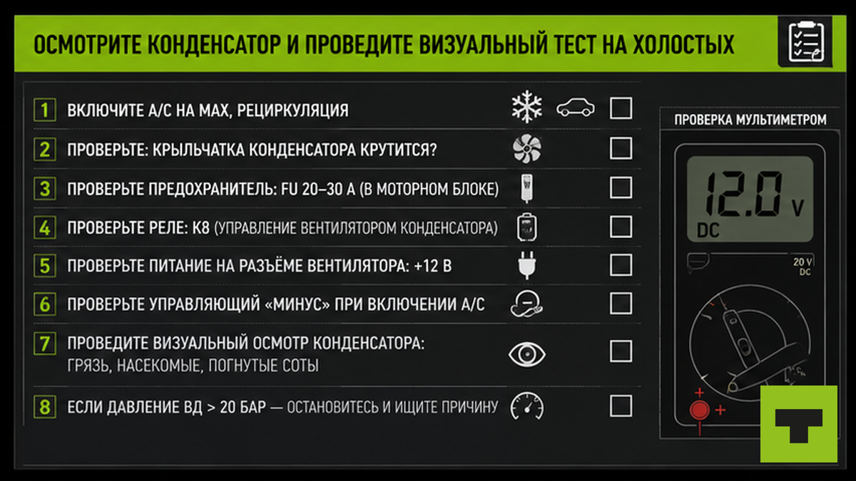 Чеклист визуального теста вентилятора конденсатора на холостых при A/C MAX