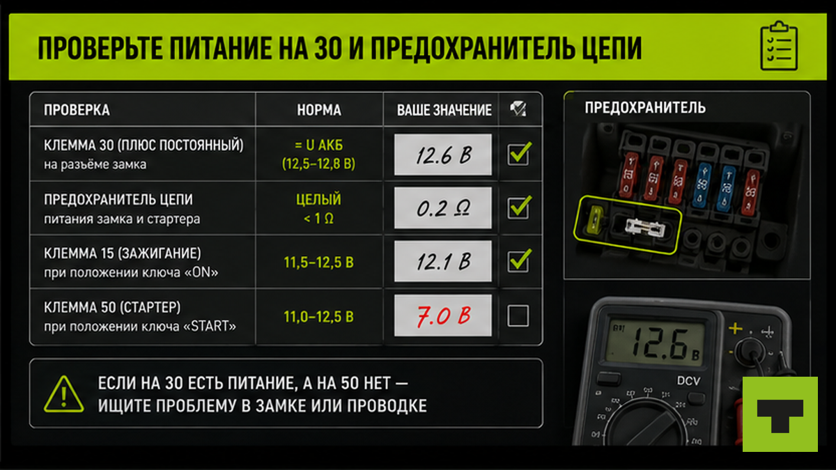 Чеклист проверки питания на клемме 30 и предохранителя цепи замка зажигания