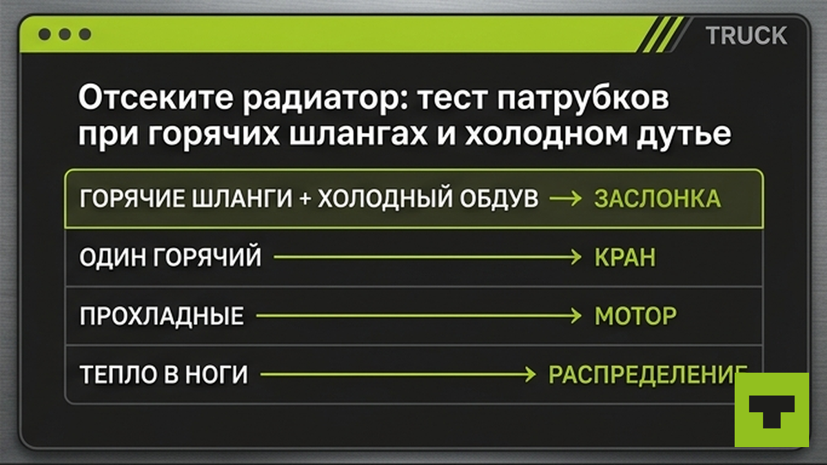 Таблица диагностики печки: патрубки горячие, дефлекторы холодные