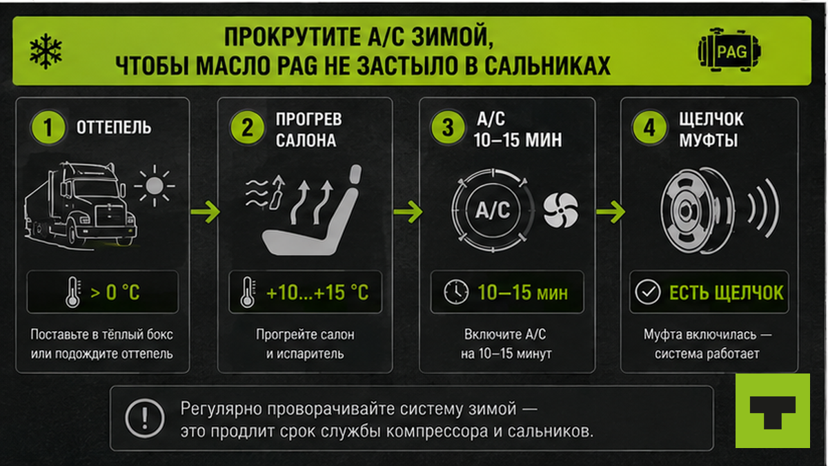 Схема зимнего цикла A/C: оттепель, прогрев, 10–15 минут, щелчок муфты