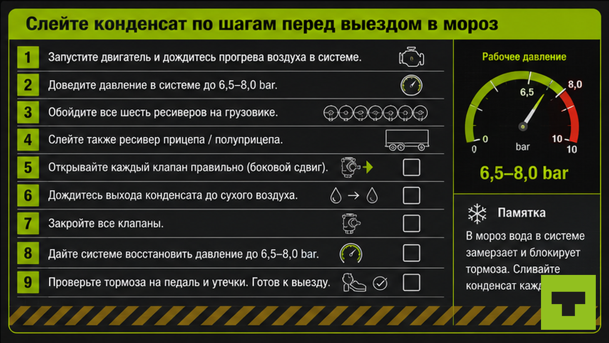 Чеклист пошагового слива конденсата из ресиверов перед рейсом в мороз