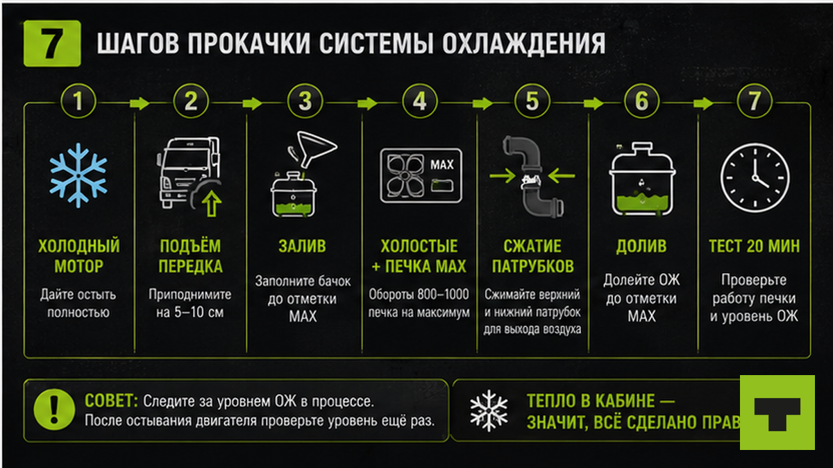 Схема прокачки системы охлаждения через расширительный бачок КАМАЗ