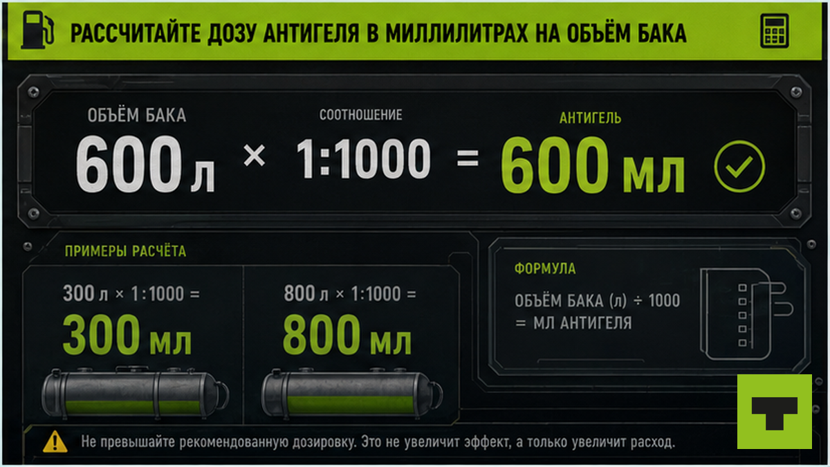 Расчёт дозы антигеля: 600 литров бака — 600 миллилитров концентрата 1:1000