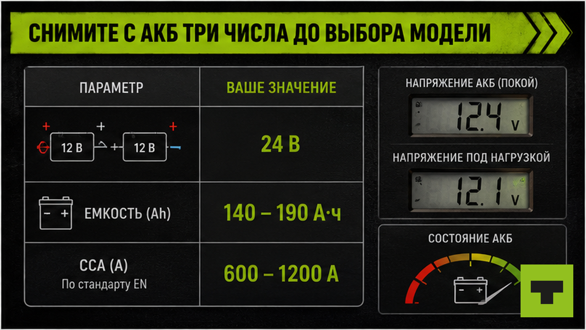 Таблица трёх параметров АКБ грузовика 24 В перед выбором пускового устройства
