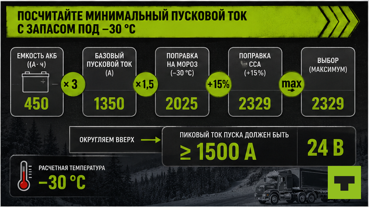 Схема расчёта минимального пускового тока бустера 24 В с запасом под якутский мороз
