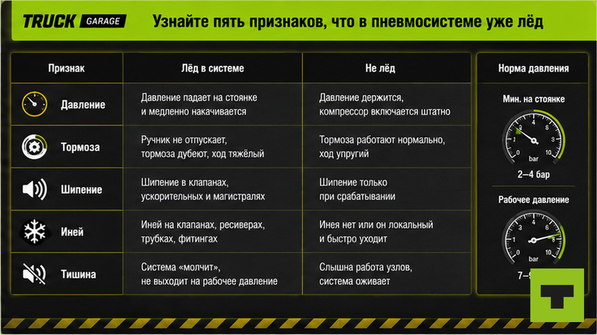 Таблица пяти признаков льда в пневмотормозах грузовика зимой