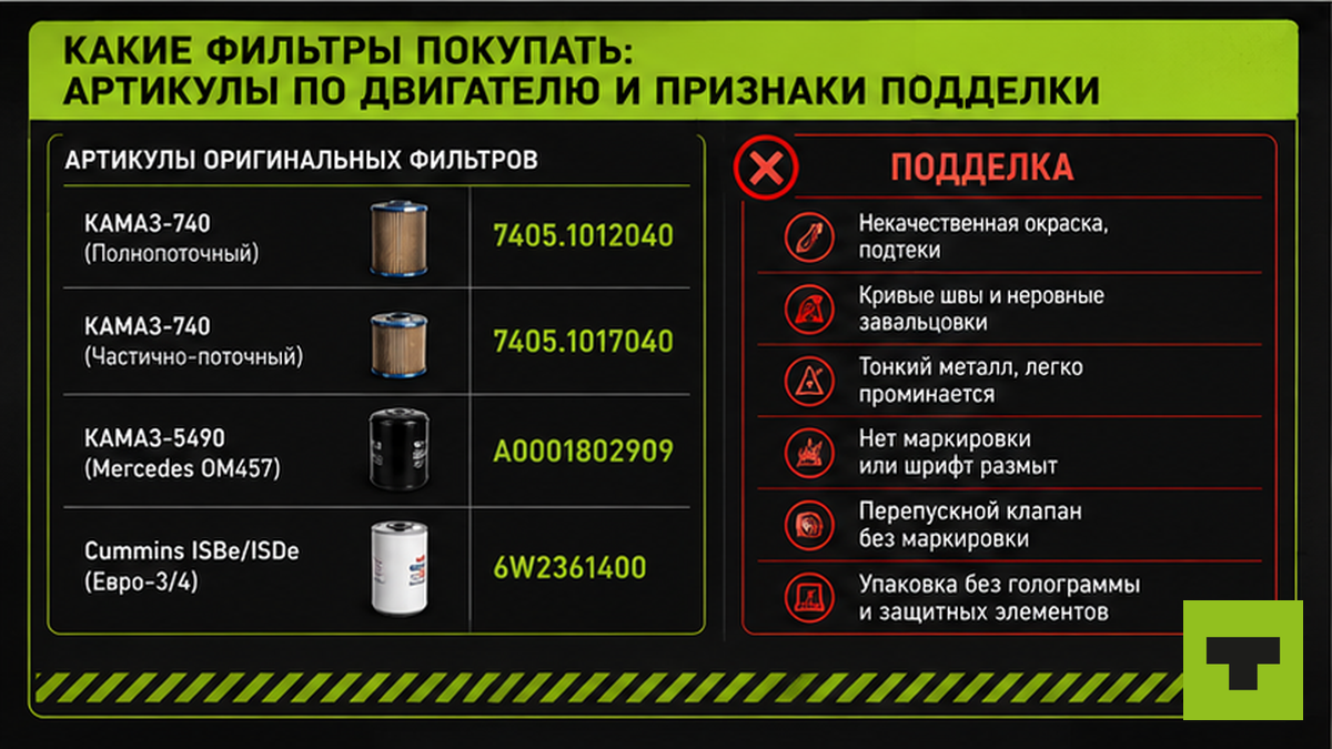 Артикулы масляных фильтров по двигателям КАМАЗ и признаки подделки
