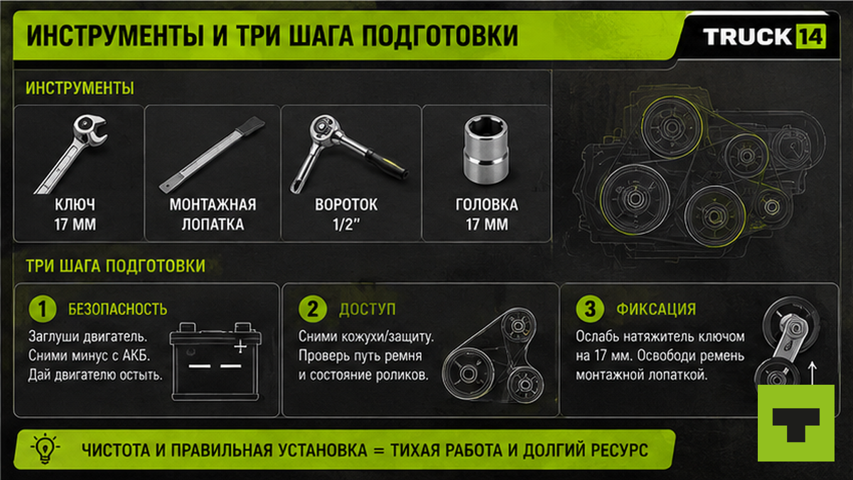 Чеклист инструментов и подготовки для замены ремня генератора КАМАЗ